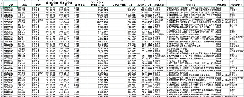 新三板基础层公司雅港复材发生2笔大宗交易，总成交金额1147.12万元