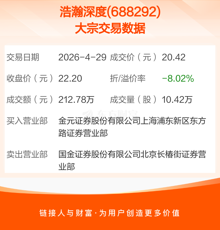 佰维存储发生10笔大宗交易 合计成交7316.41万元