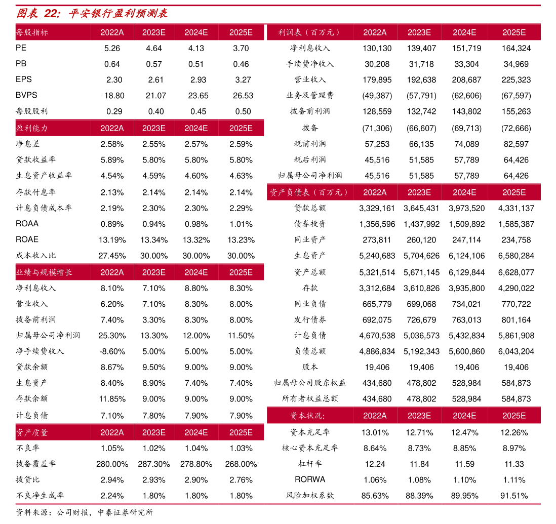 罗普斯金：经测试，2025年度未发生减值