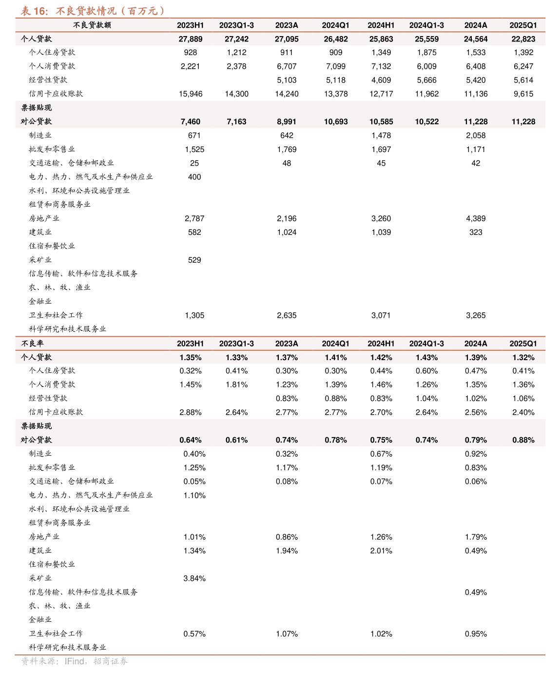 罗普斯金：经测试，2025年度未发生减值