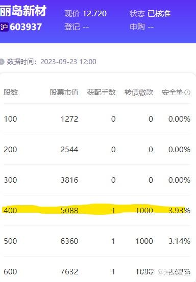 丽岛新材录得5天3板