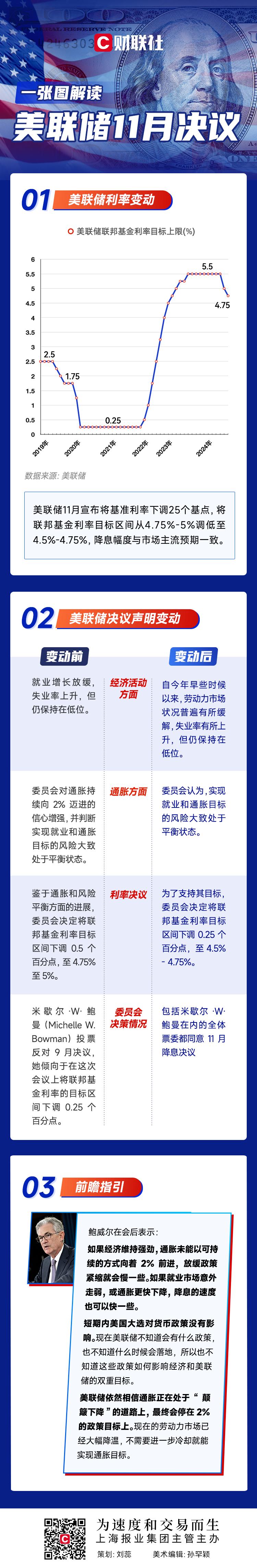 降息预期骤然降温！美联储“按兵不动”，能源价格搅动宽松周期