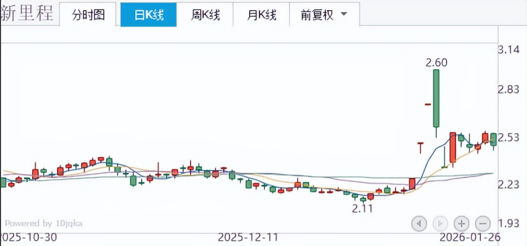 多股直线涨停!A股两大板块爆发!