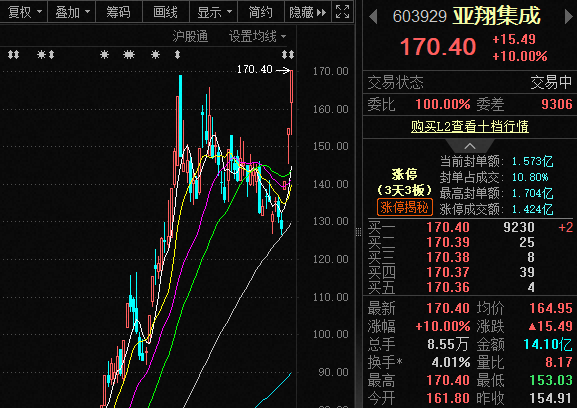 西部矿业一季报净利创历史单季之最，控股股东“闪电”增持1%股份
