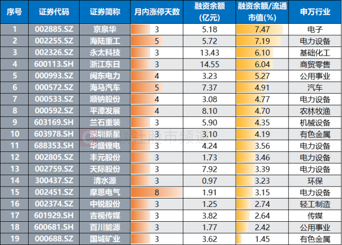 多股直线涨停!A股两大板块爆发!