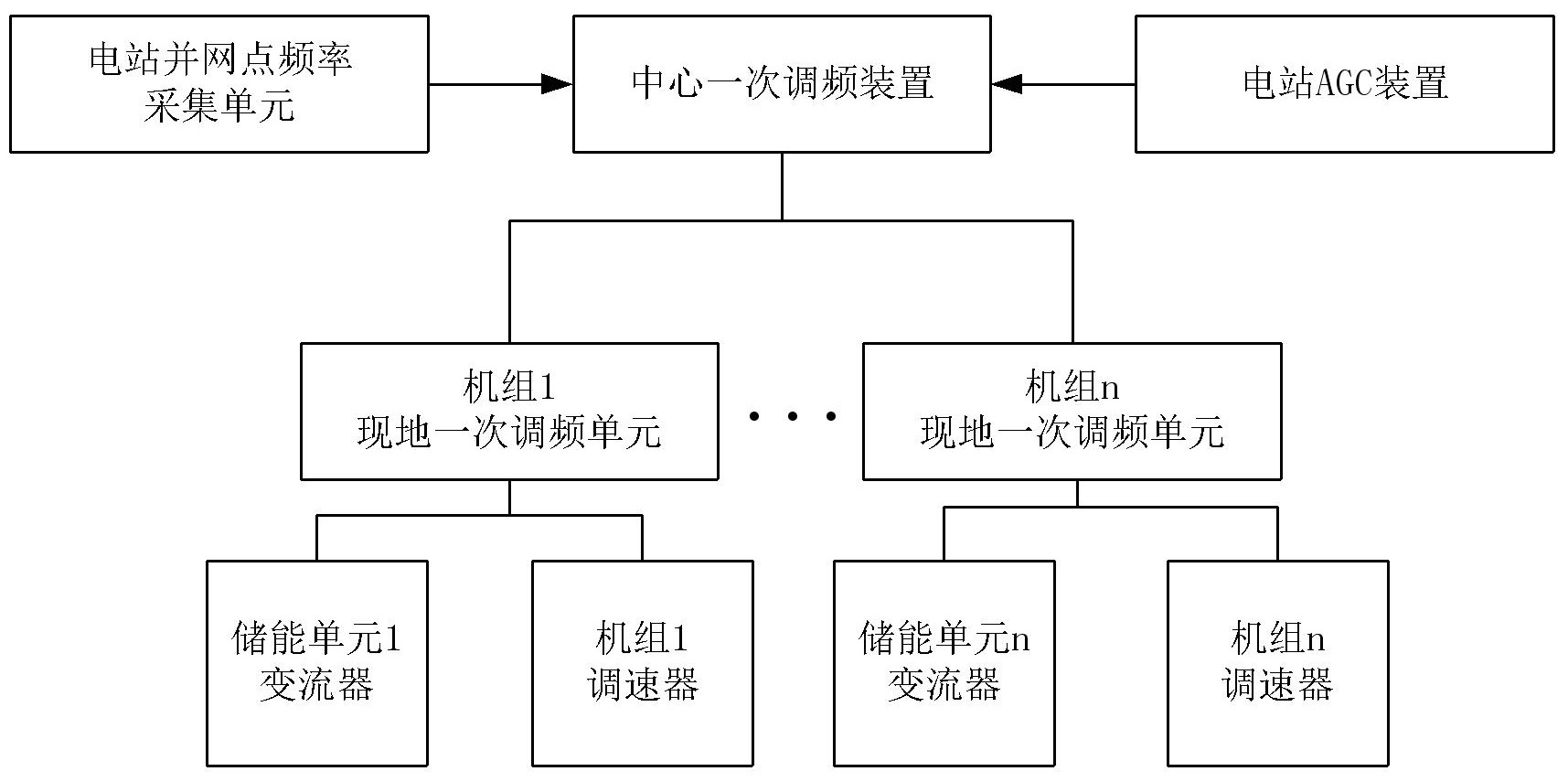 世茂能源获得发明专利授权：“一种用于飞灰熔融的装置”