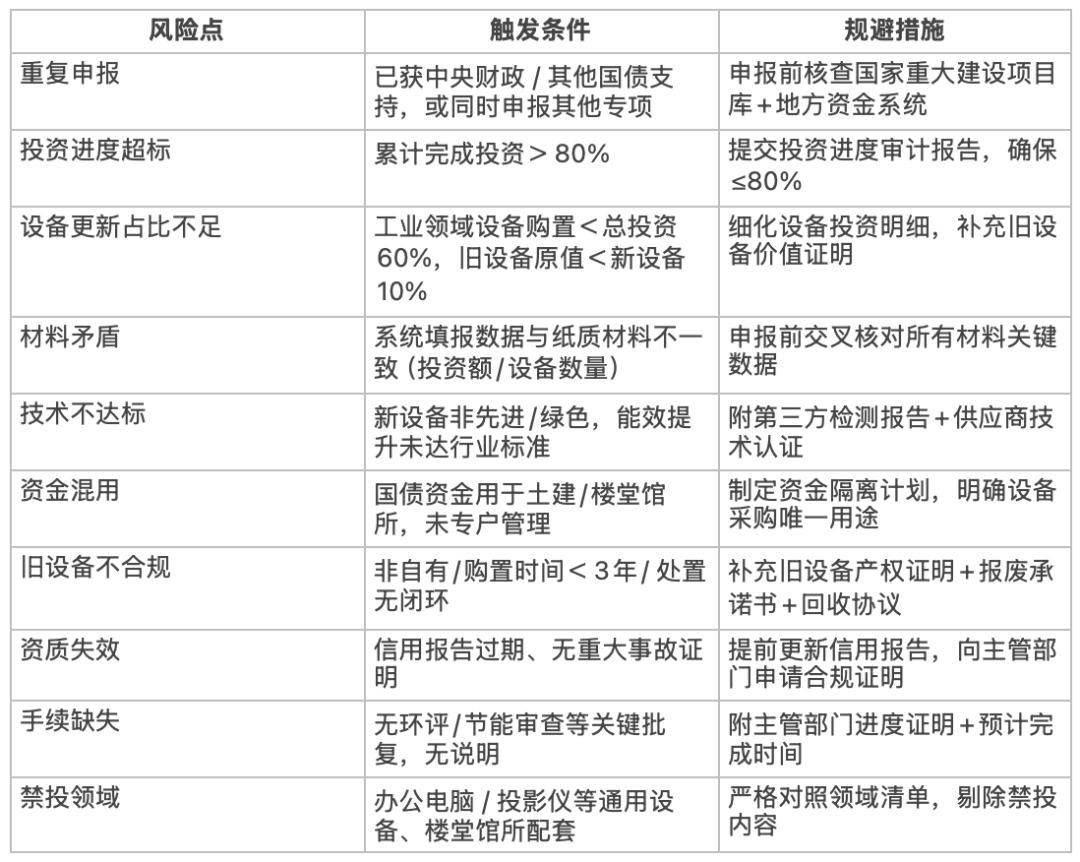 915亿元资金已下达！支持这些领域