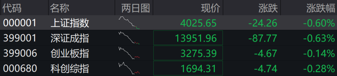 物料处理设备龙头理奇智能成功登陆创业板 上市首日开盘大涨245%