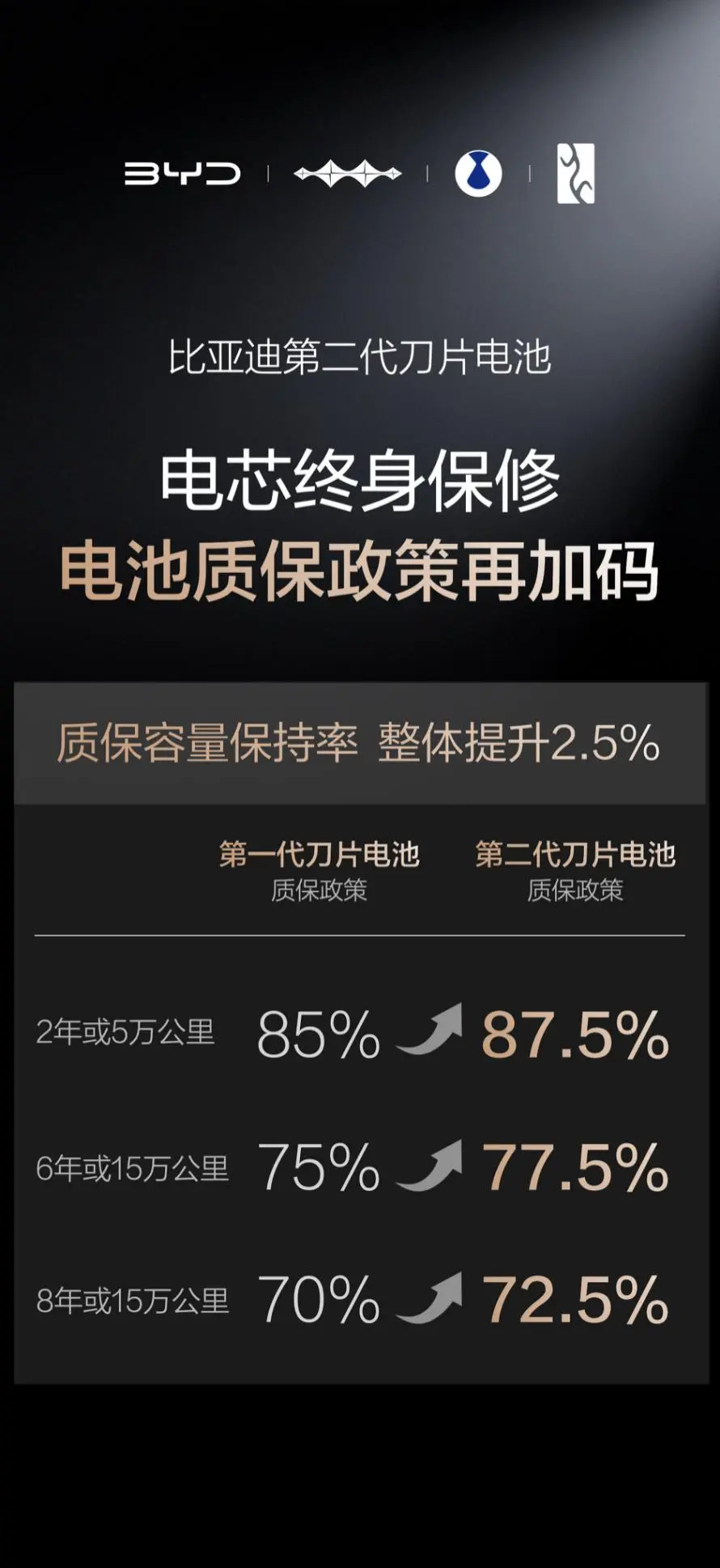 比亚迪获得发明专利授权：“一种电解液及包含该电解液的锂离子电池”