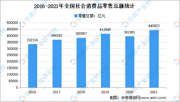 五一前入境消费旺 零售交易同比涨超90%