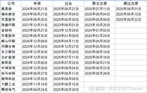 奥美森公布2025年分配预案：拟10派5元