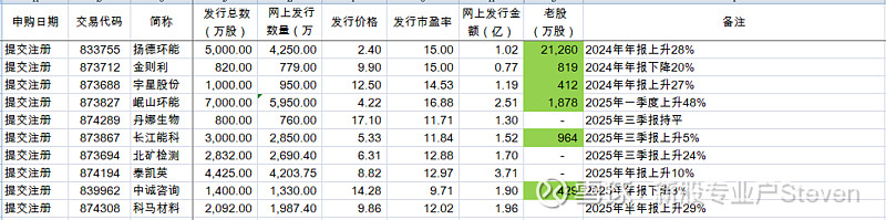 奥美森公布2025年分配预案：拟10派5元