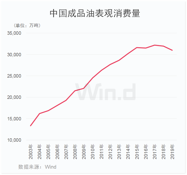 国际油价短线下挫 美油、布油跌3%