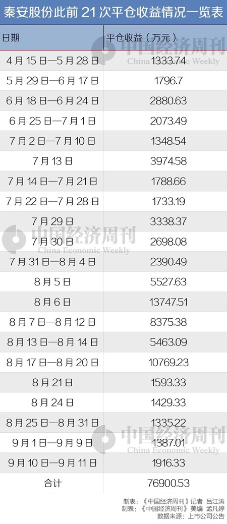 3月期货行业净利润破11亿元，一季度盈利水平创新高
