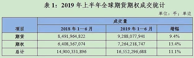 3月期货行业净利润破11亿元，一季度盈利水平创新高