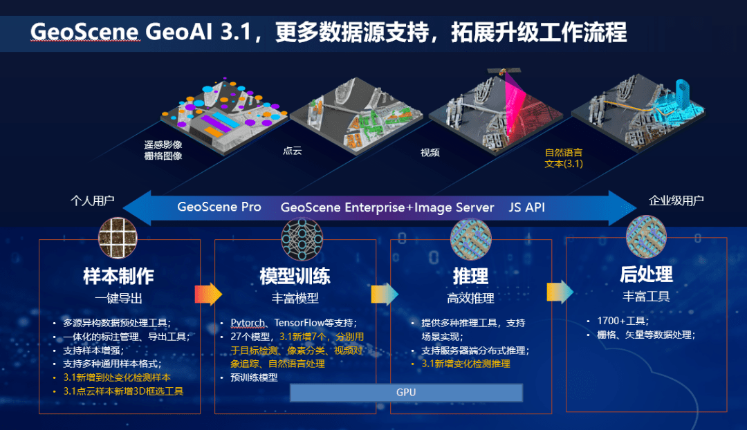 中国中铁获得发明专利授权:“基于多源数据融合的震后铁路结构状态评估方法与系统”