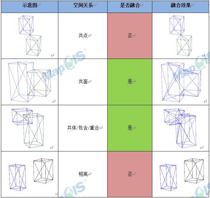 中国中铁获得发明专利授权:“基于多源数据融合的震后铁路结构状态评估方法与系统”