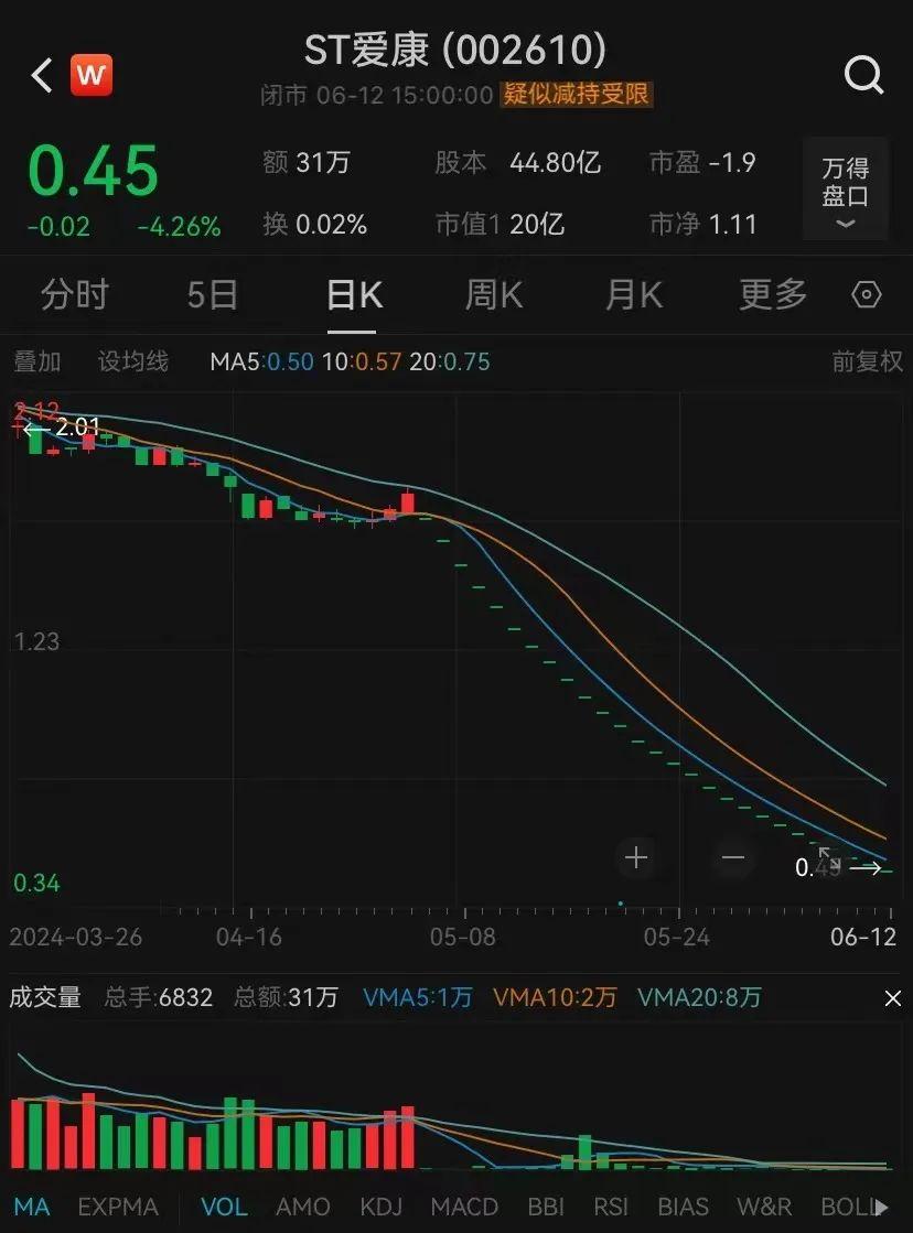 600696，提前锁定退市！