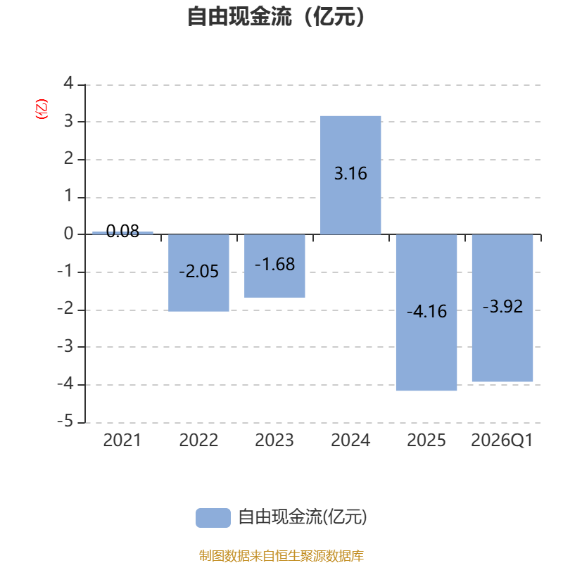 永冠新材:一季度净利润2677.95万元 同比增长104.86%