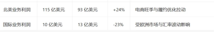 AI军备竞赛进入白热化！美科技巨头财报最新解读