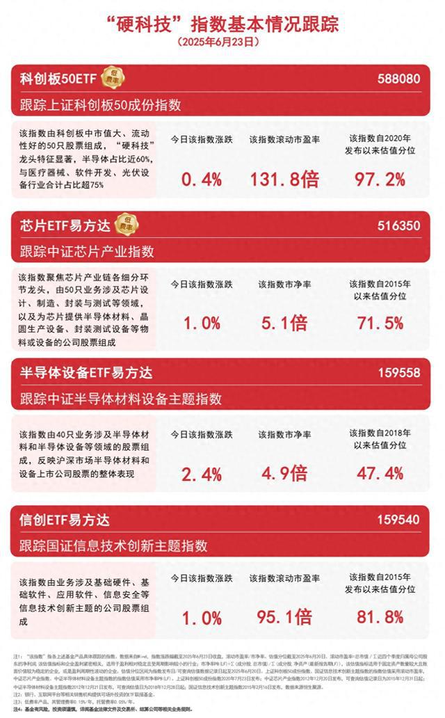 半导体产业酝酿新一轮涨价潮，半导体设备ETF易方达（159558）昨日“揽金”超4亿元