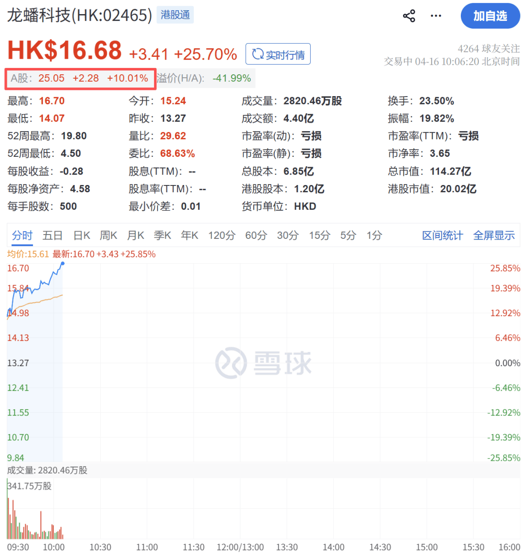 688530，3分钟20%涨停！电子板块爆发！