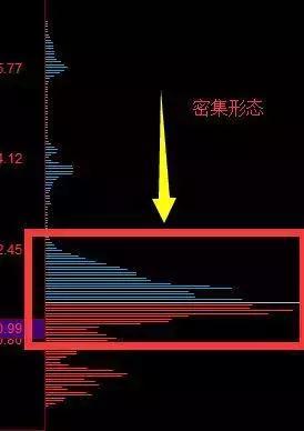 152只股成交活跃，筹码大换手（附股）