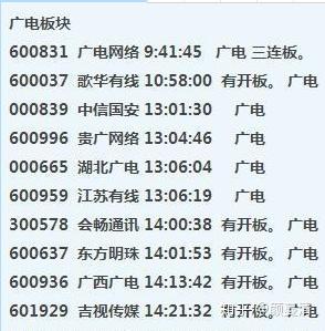 152只股成交活跃，筹码大换手（附股）