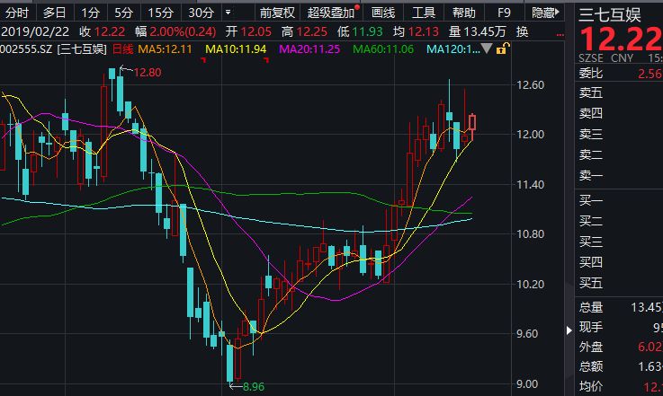 港股收评：恒生指数涨1.24%，恒生科技指数涨2.16%
