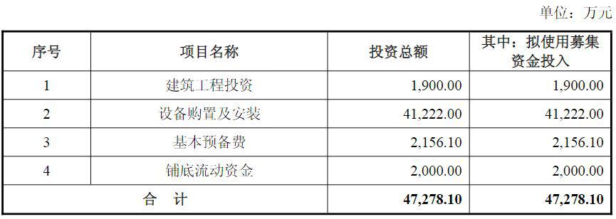 胜科纳米发生2笔大宗交易 合计成交3886.80万元