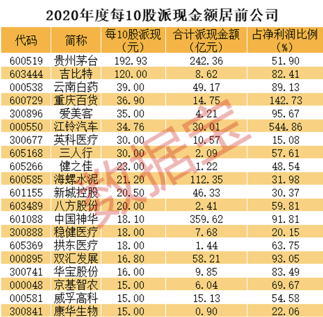 上交所：沪市主板公司2025年累计分红1.82万亿元 整体股息率为3.0%