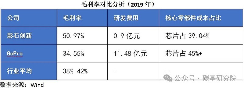科创板活跃股榜单：150股换手率超5%