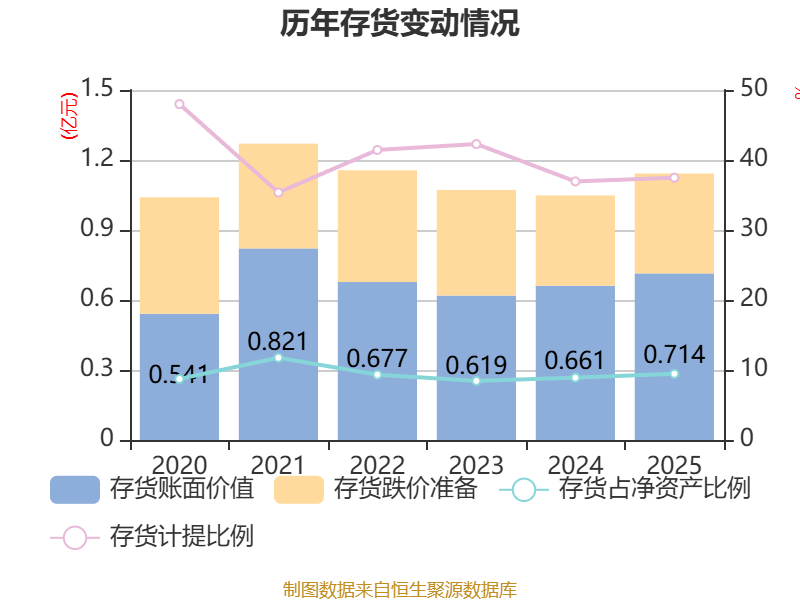 百威亚太：一季度收入14.93亿美元 同比下降0.7%