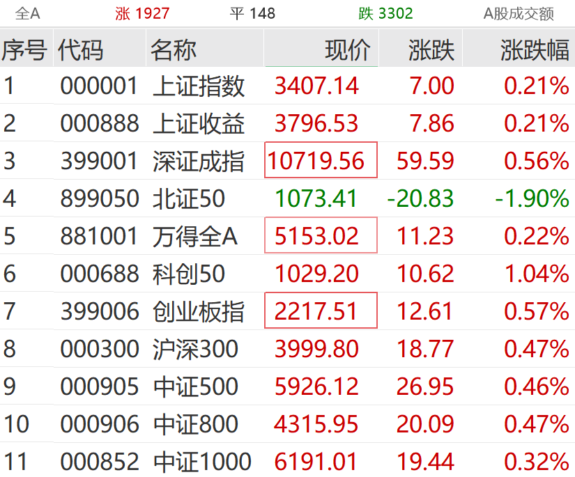 直线拉升！长和，大动作→