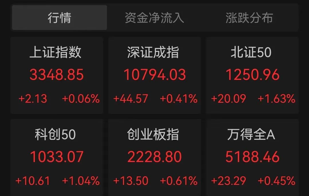 直线拉升！长和，大动作→
