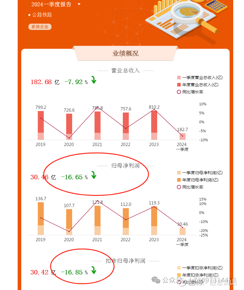 高股息股名单来了！最高11.8%！