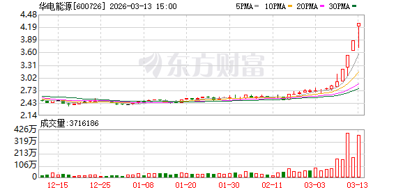 西部材料涨停，深股通龙虎榜上净卖出8851.60万元