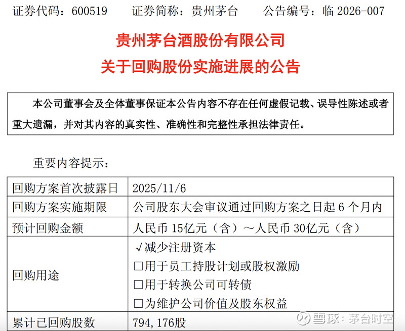 华鲁恒升：累计回购约785万股