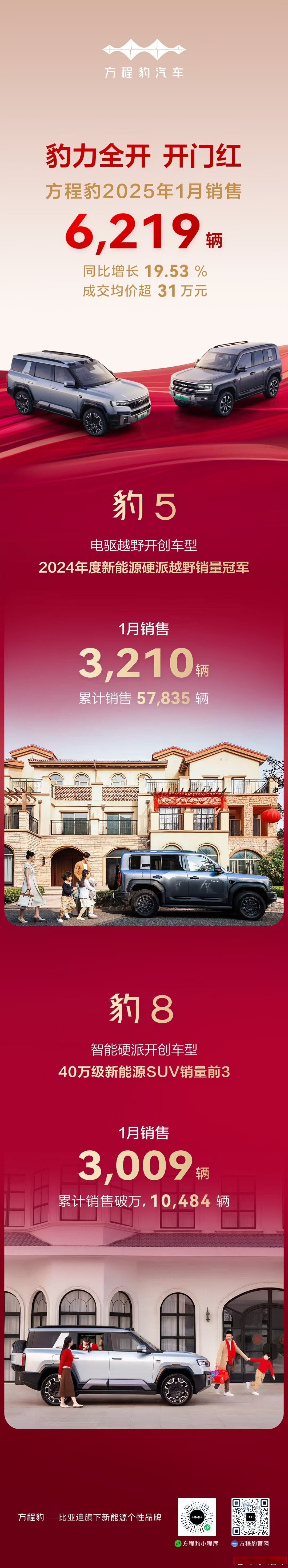 比亚迪4月份销量为32.11万辆