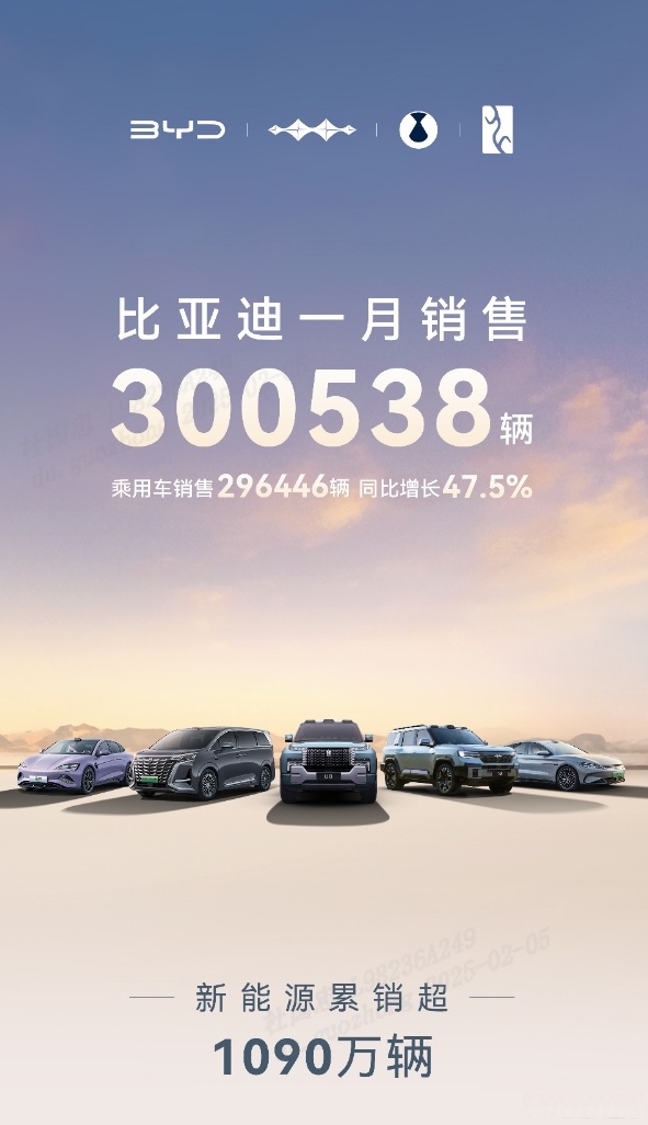 比亚迪4月份销量为32.11万辆
