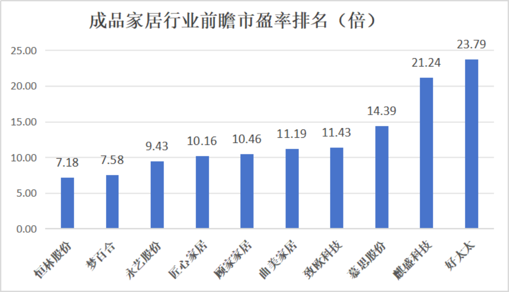 逆势突围！恒林股份凭“品牌+全球化”硬实力破局，业绩与估值迎双重修复