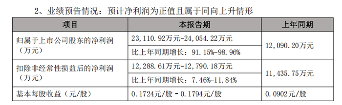 2025深市年报：业绩“稳进”提质，研发出海齐发力！