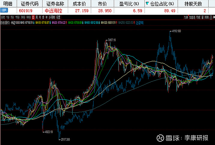 15只科创板股一季度获社保基金抱团持有