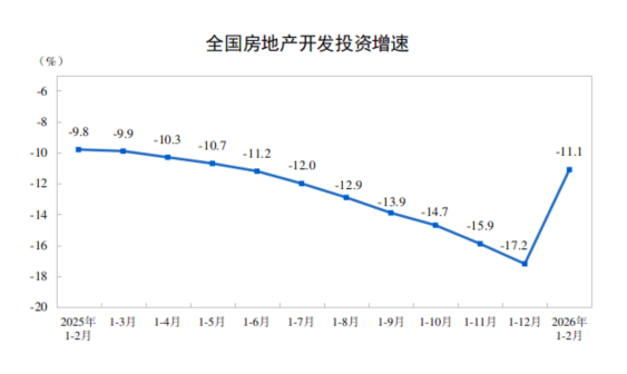 4月百城新房住宅均价同环比上涨