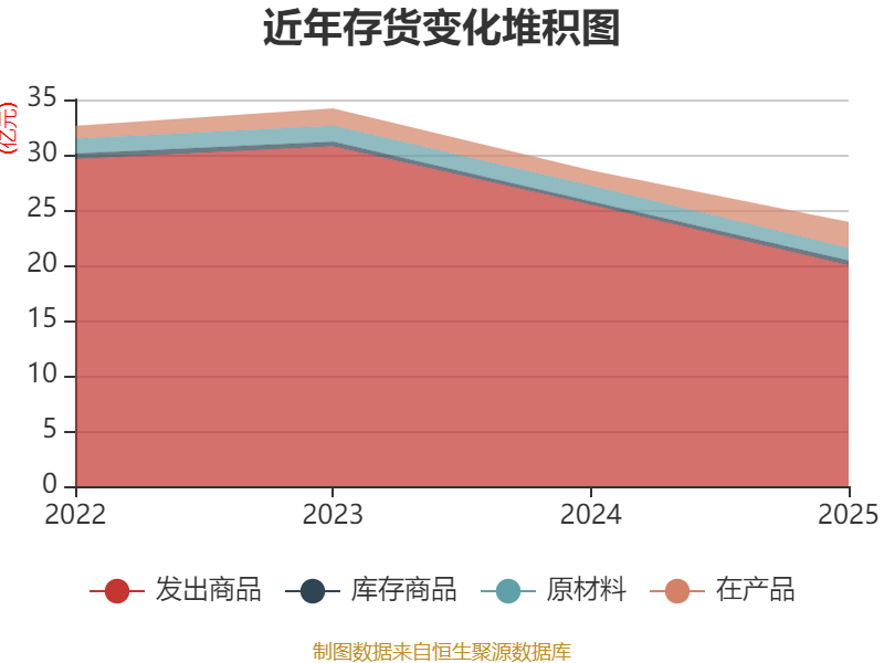 C理奇上市首日获融资买入1.46亿元，占成交额的6.62%