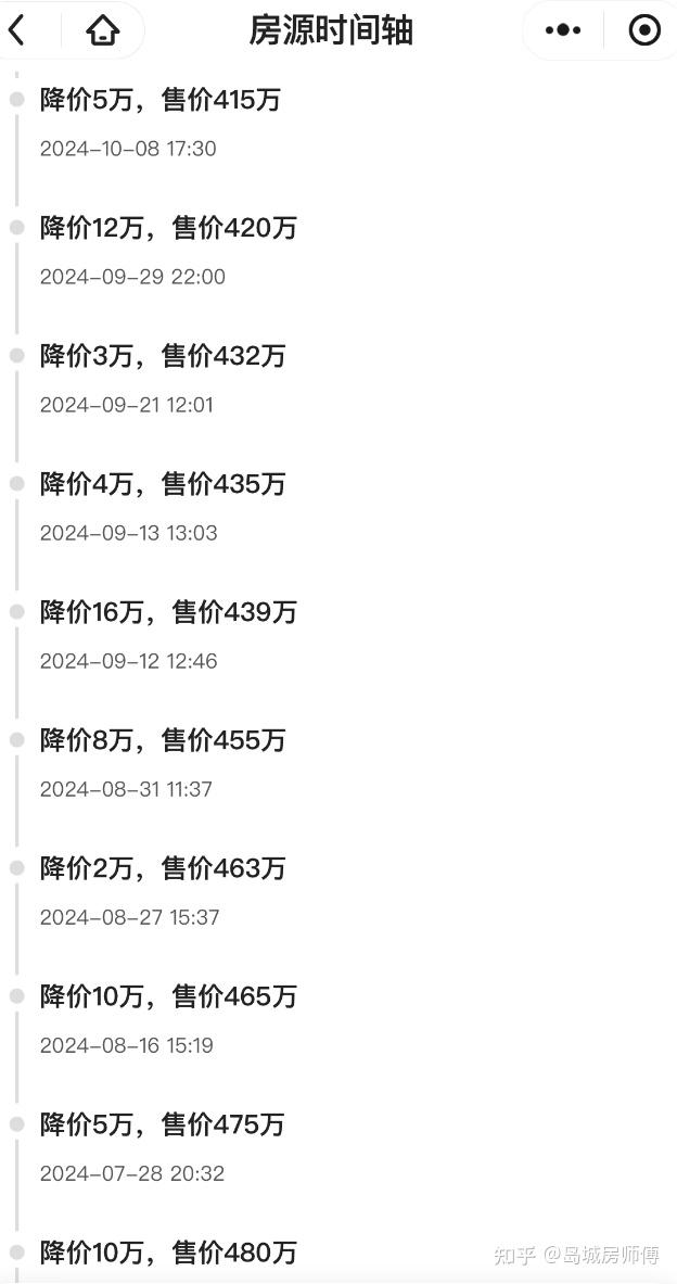 京沪二手房卖爆，真正的刚需下场了