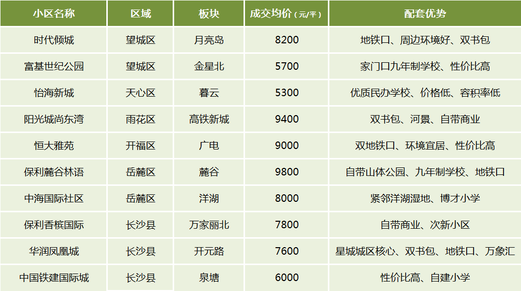 京沪二手房卖爆，真正的刚需下场了