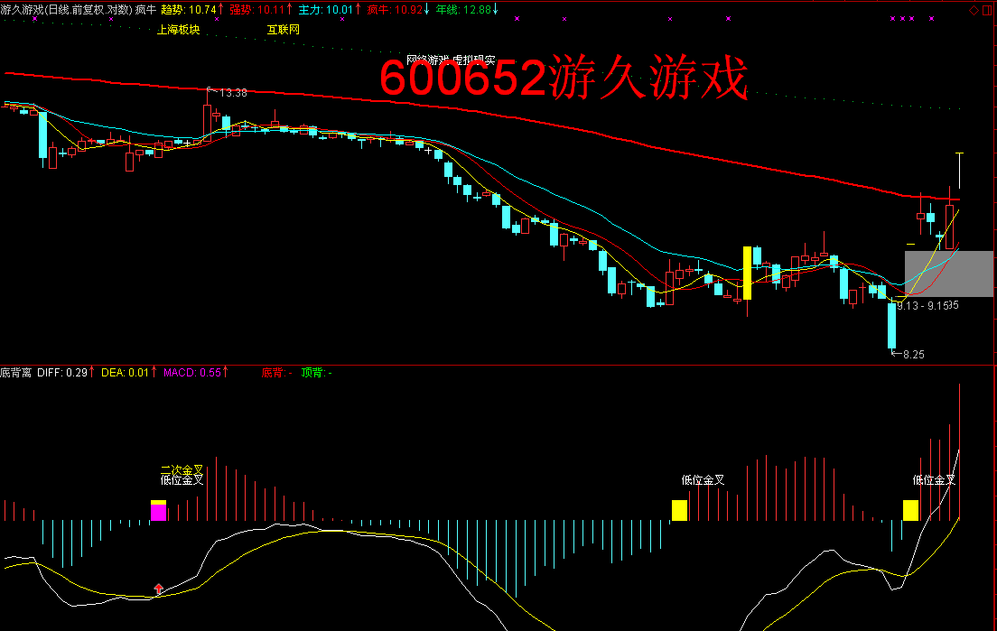 *ST康乐龙虎榜数据（5月6日）
