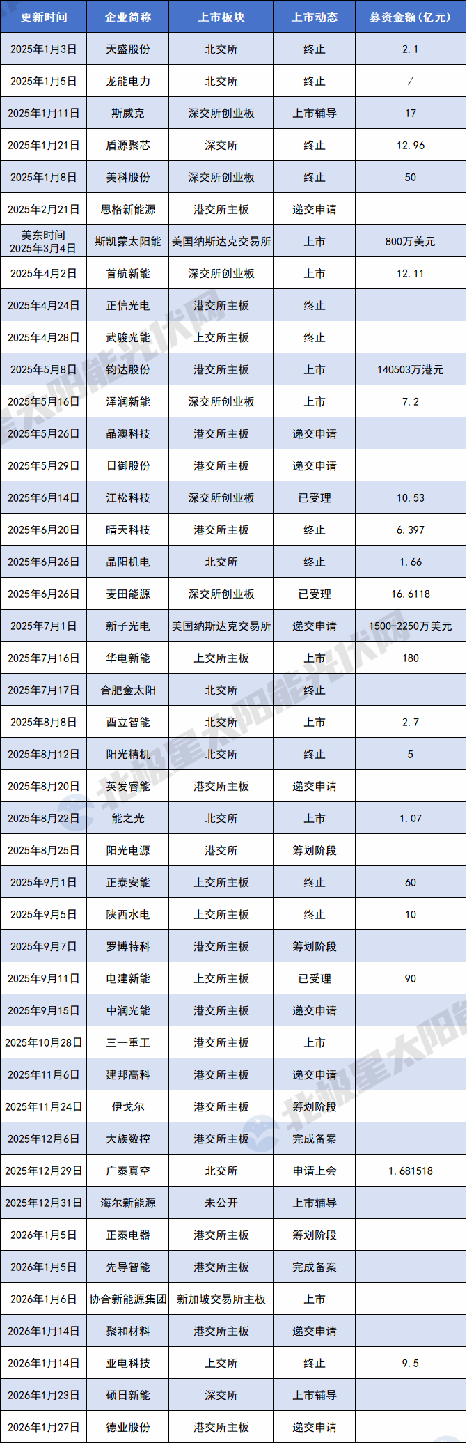 66家公司公布最新股东户数