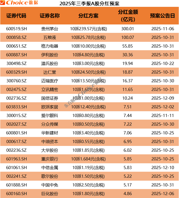 66家公司公布最新股东户数